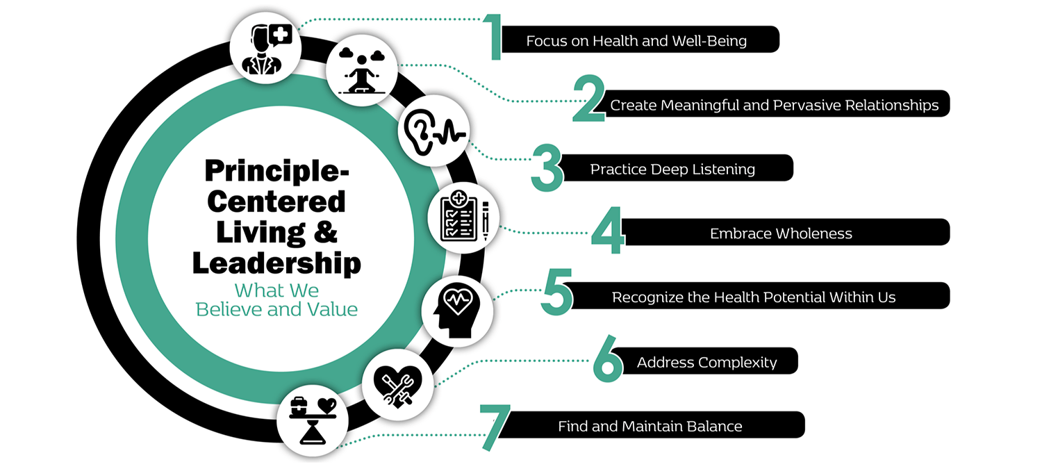 Principle-Centered Living & Leadership